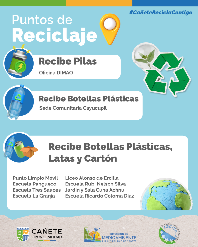 puntos reciclaje cañete